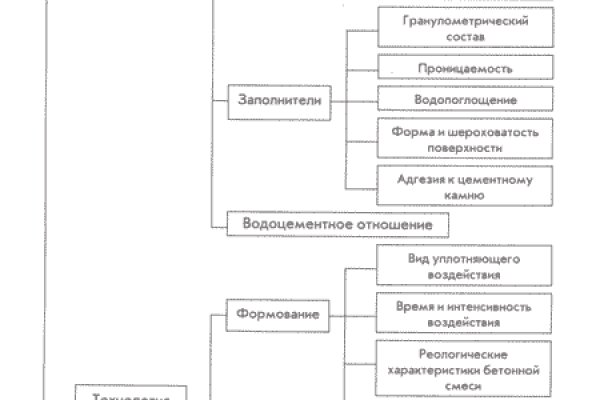 Вход кракен код