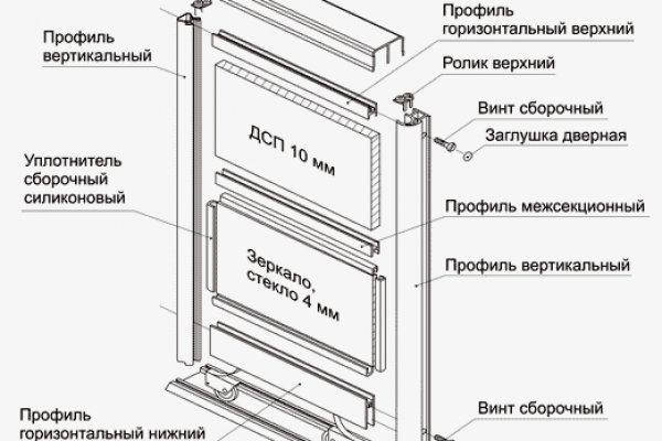 Кракен даркнет сайт ссылка